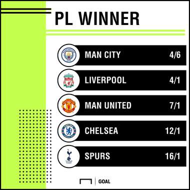 Premier League Winner odds 0708 graphic