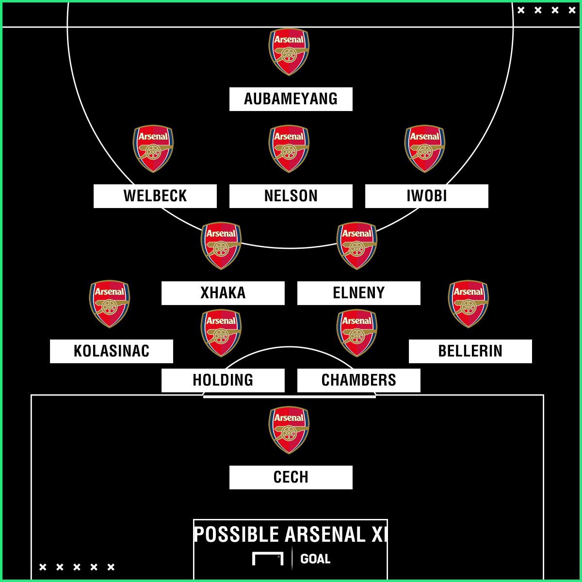 Possible Arsenal XI