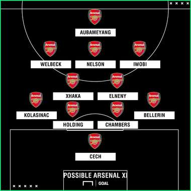 Possible Arsenal XI