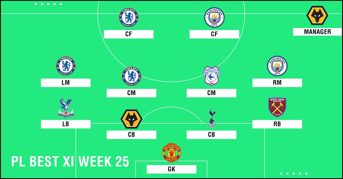 Best XI : ทีมยอดเยี่ยมพรีเมียร์ลีก 2018-2019 สัปดาห์ที่ 25