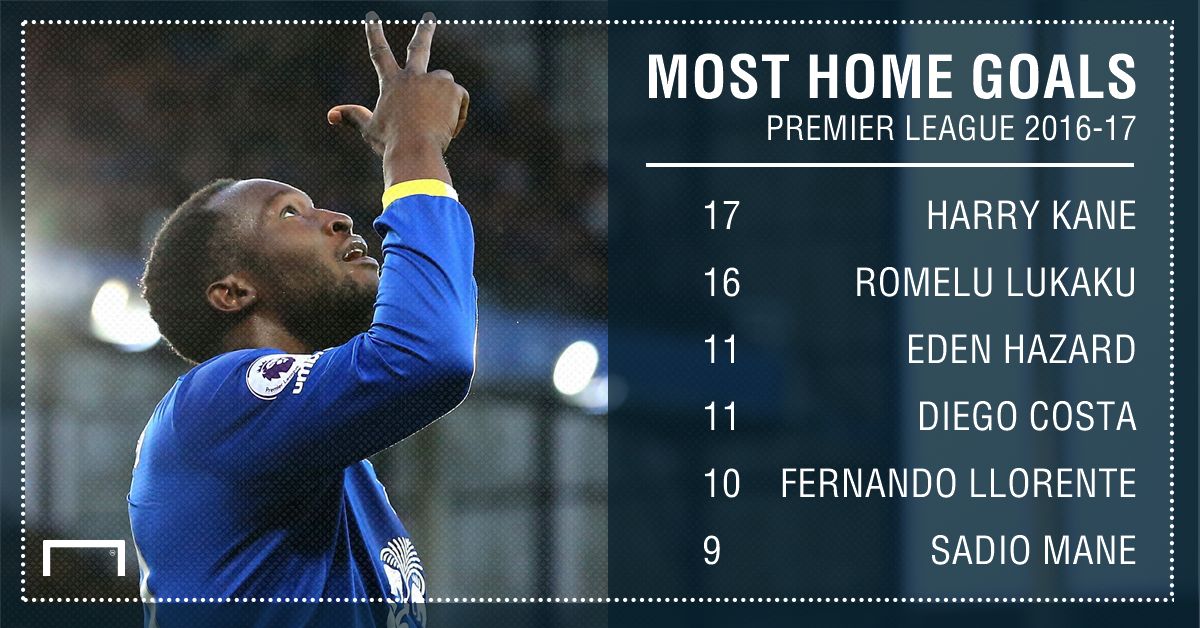 Romelu Lukaku home goals 16 17
