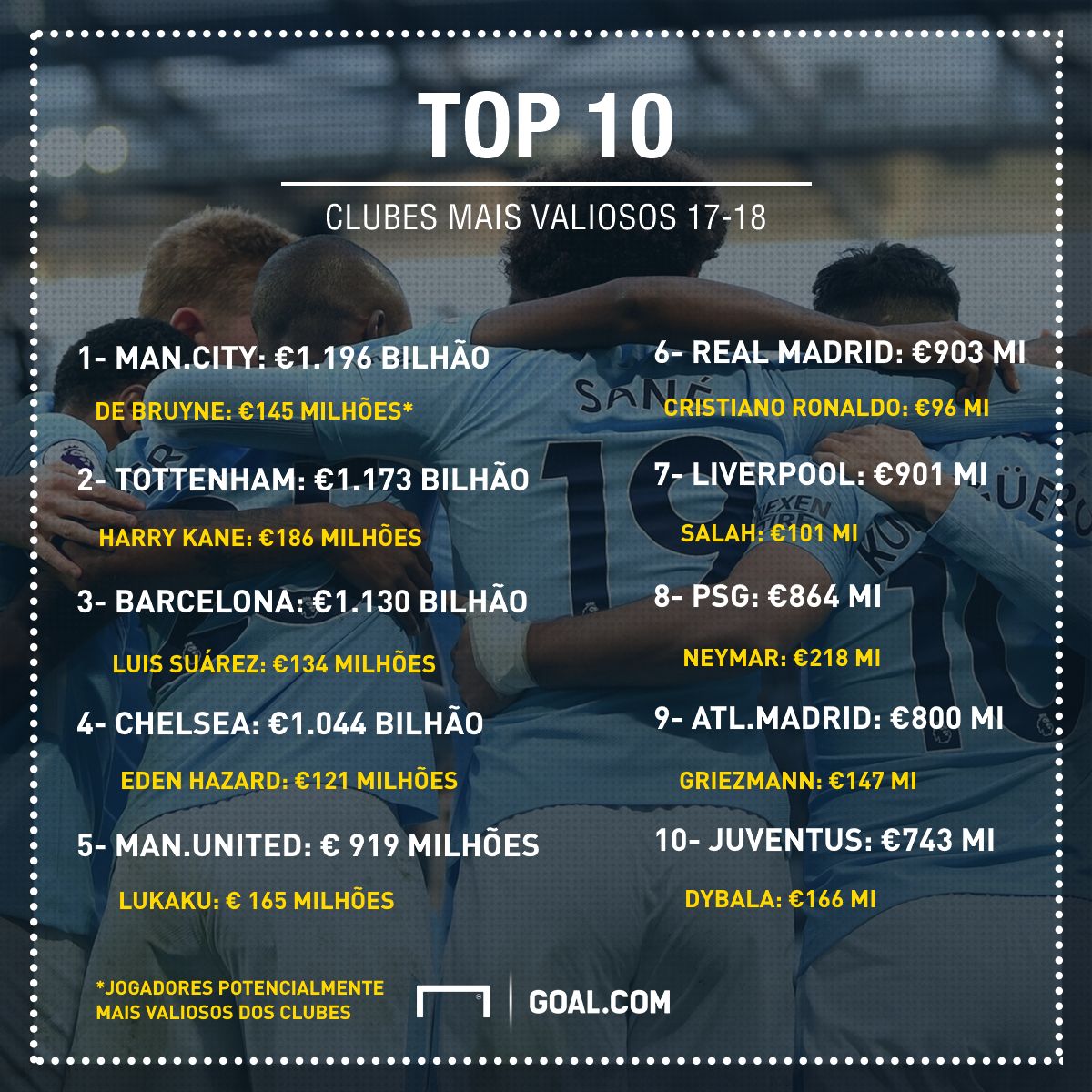 GFX CIES Clubes mais valiosos da temporada