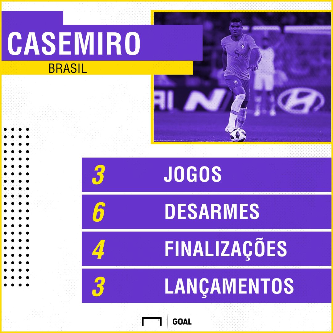 GFX CASEMIRO