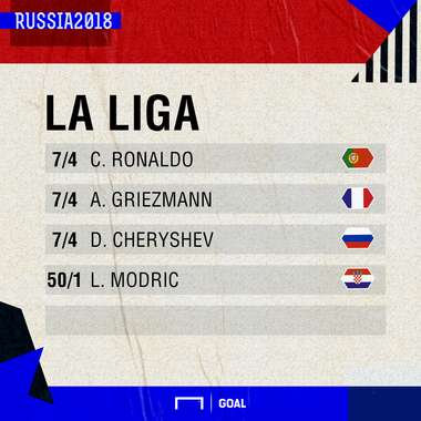 La Liga World Cup top scorer graphic