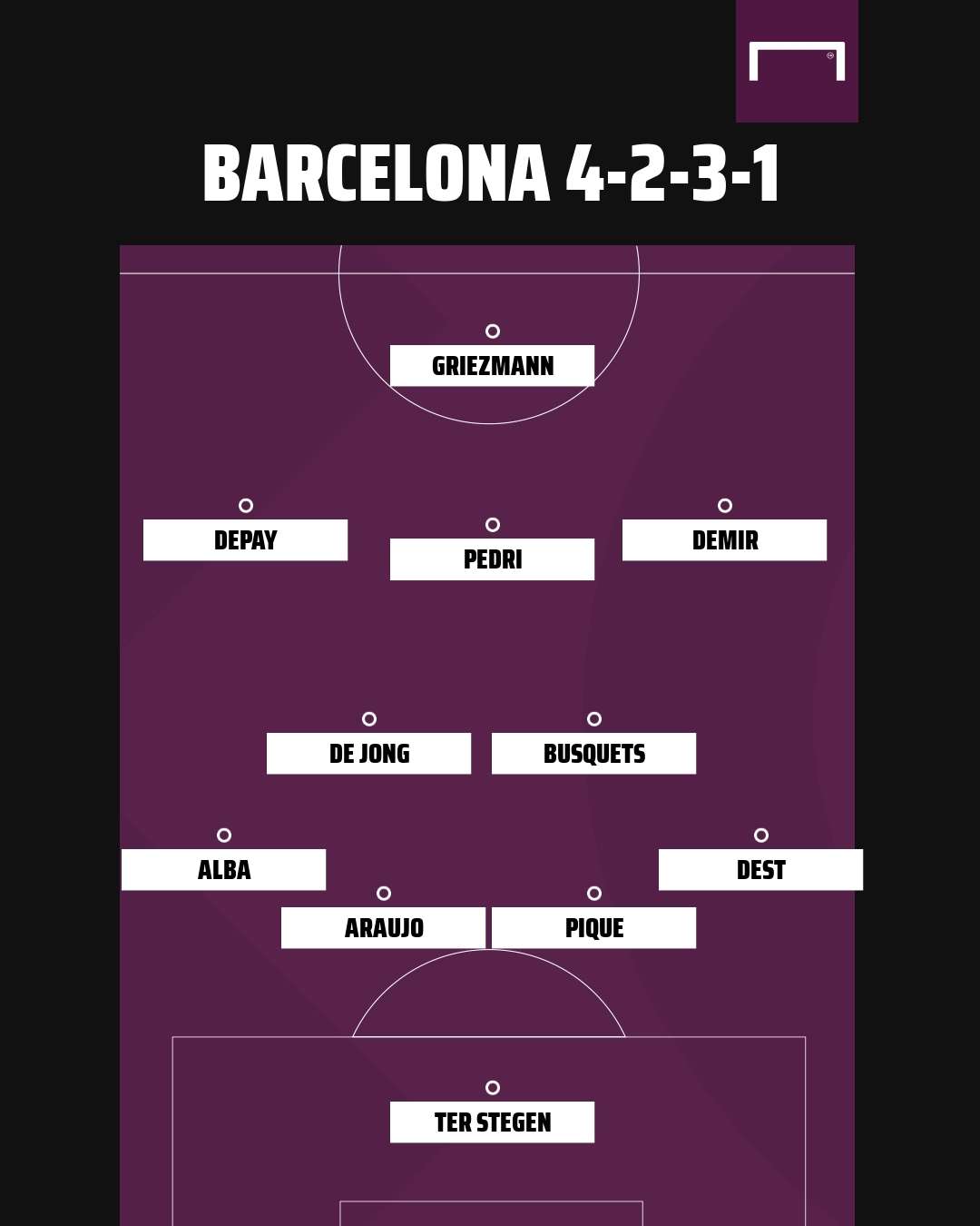 Barcelona 4-2-3-1 formation 2021-22