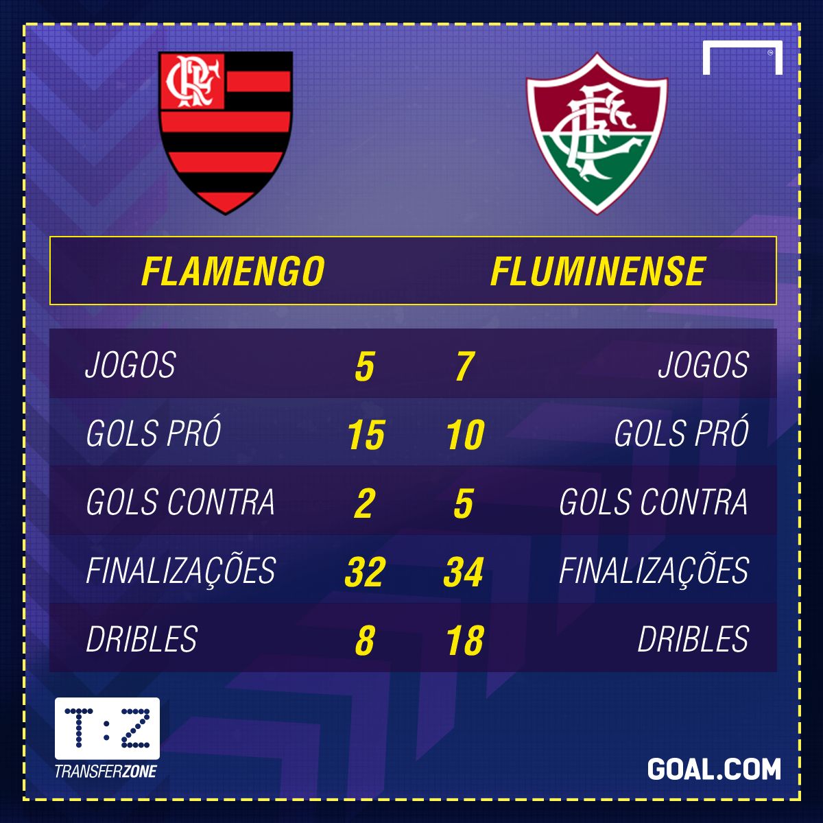 GFX Flamengo x Fluminense Sulamericana