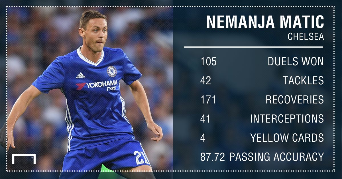 Nemanja Matic Chelsea stats