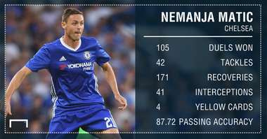 Nemanja Matic Chelsea stats