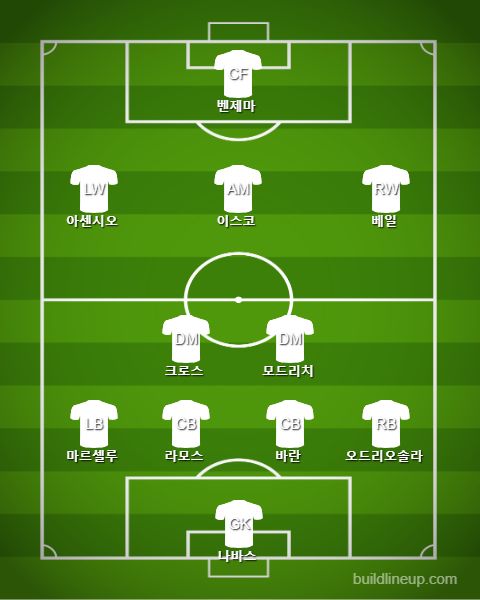 Real Madrid Starting vs Celta Vigo