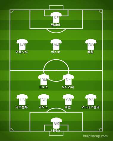 Real Madrid Starting vs Celta Vigo