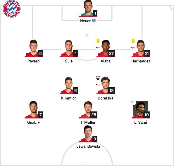 Bayern Starting vs Sevilla