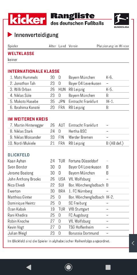 2018/19 Hinrunde Rangliste DF