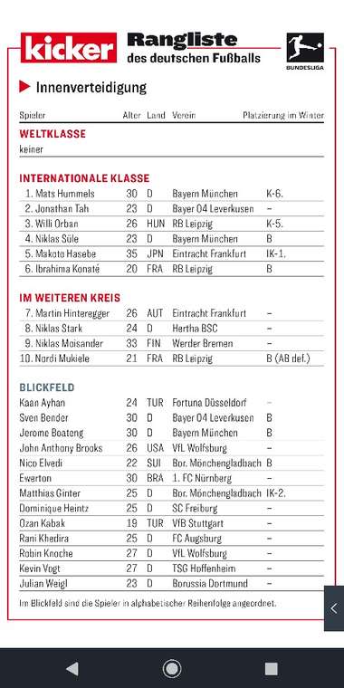2018/19 Hinrunde Rangliste DF