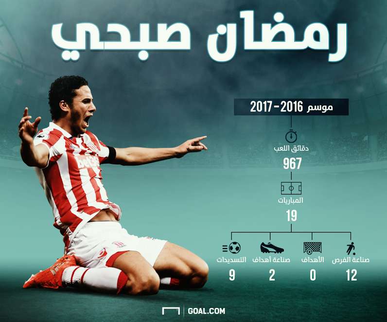 Ramadan sobhi Stokecity premier league 19052017