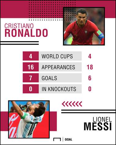 Ronaldo Messi World Cup goals