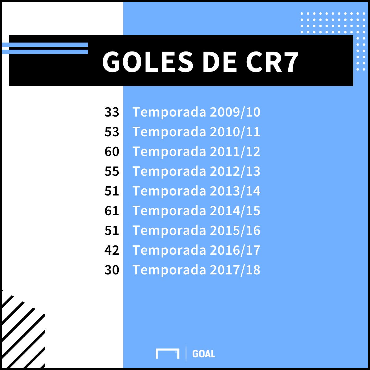 GFX Cristiano Ronaldo goals