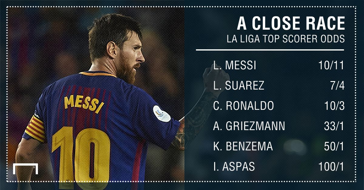 GFX STATS LA LIGA TOP SCORER