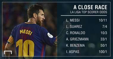 GFX STATS LA LIGA TOP SCORER