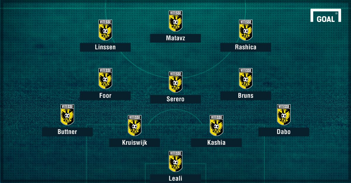 Vitesse formazione