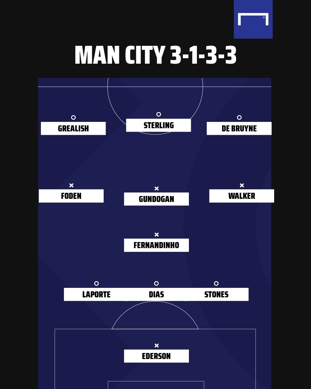 Man City GFX formation