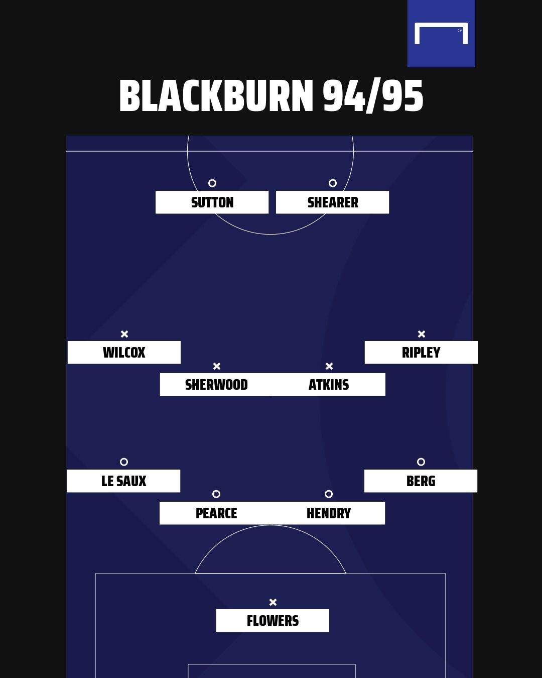 Blackburn Rovers 1994/95