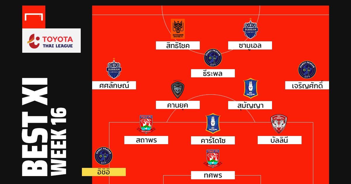 TOYOTA THAI LEAGUE BEST XI : ประจำสัปดาห์ที่ 16