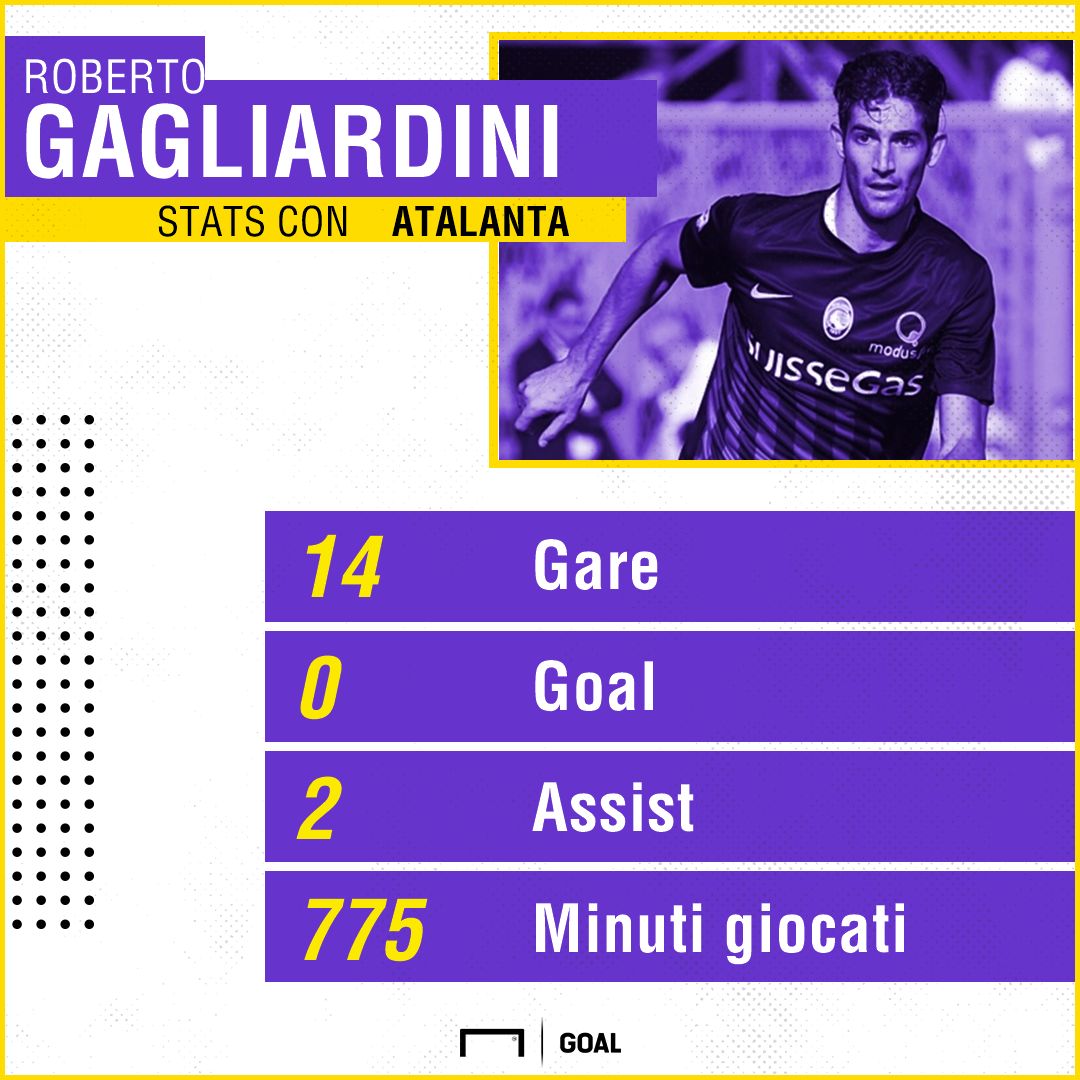 PS Gagliardini Atalanta