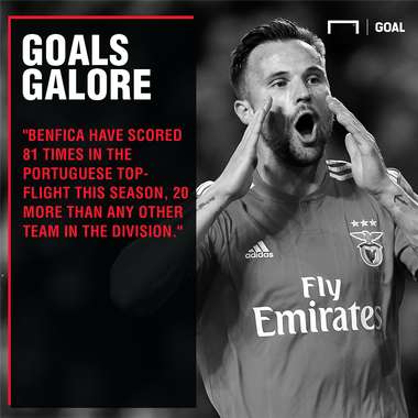 Frankfurt v Benfica Betting Preview