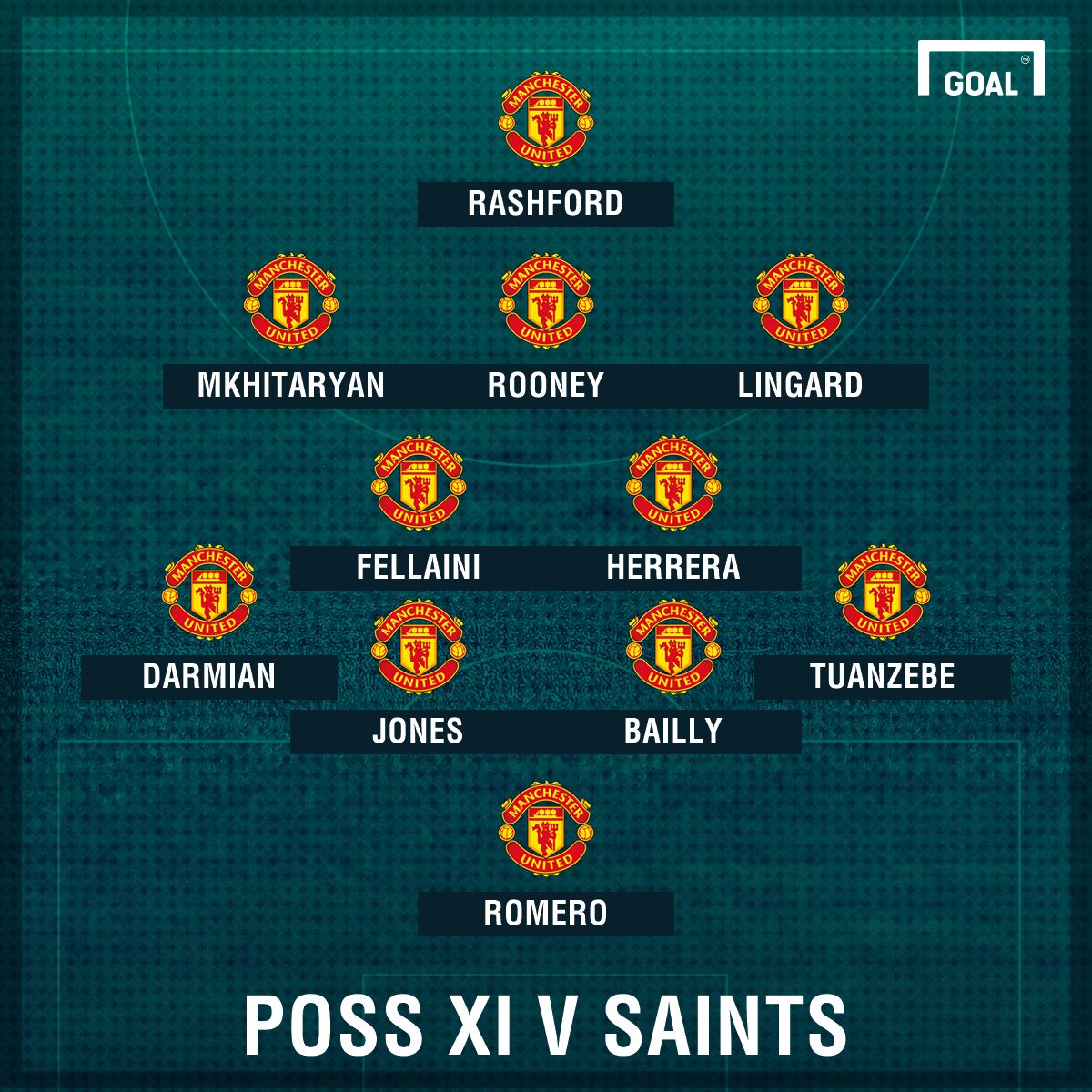 Man Utd poss XI