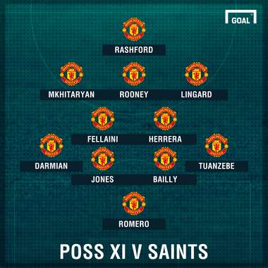 Man Utd poss XI