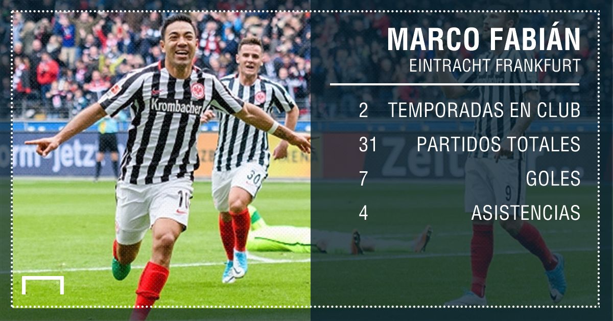 Marco Fabian PS Bundesliga Doblete Augsburg