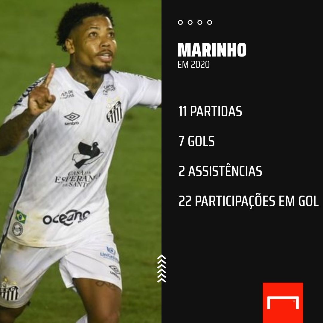 Marinho números 2020
