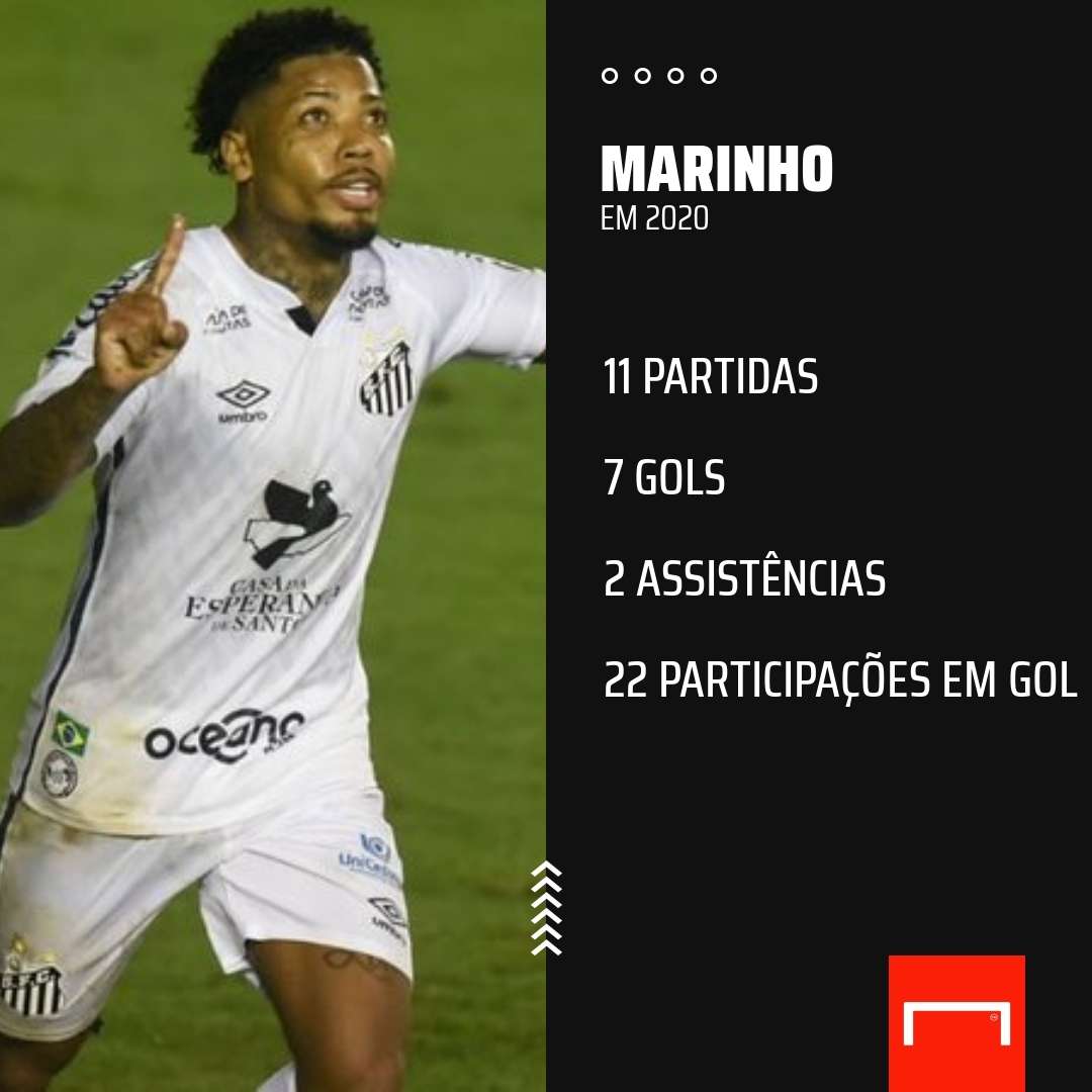 Marinho números 2020