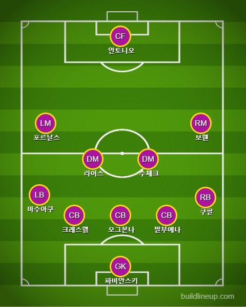 웨스트 햄 선발 라인업 vs 토트넘