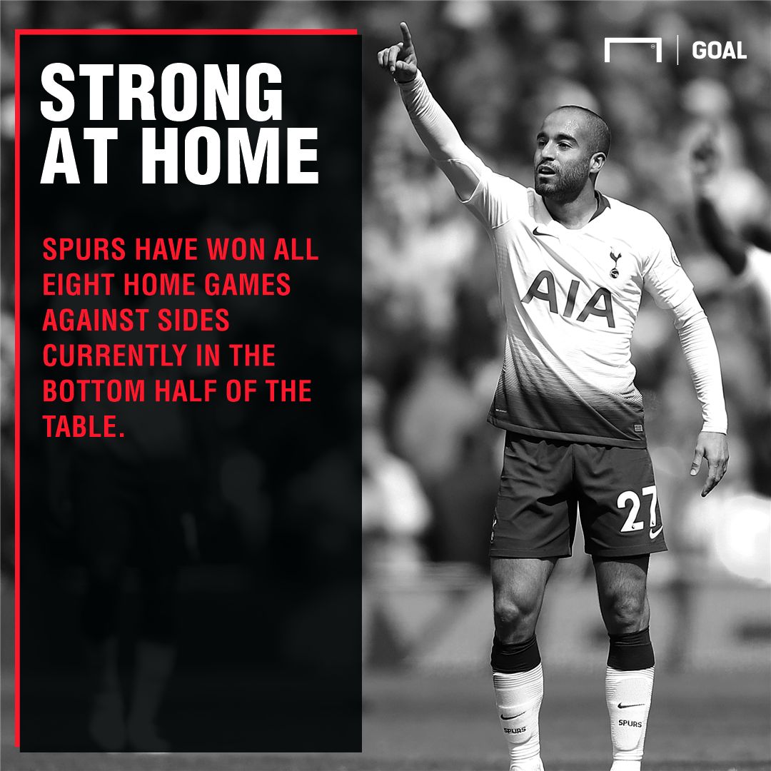 Tottenham Brighton graphic