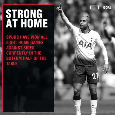 Tottenham Brighton graphic