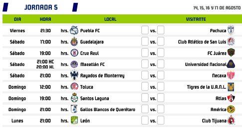Apertura 2020 Jornada 5