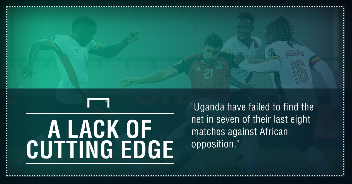 GFX FACT MALI V UGANDA