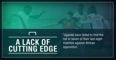 GFX FACT MALI V UGANDA