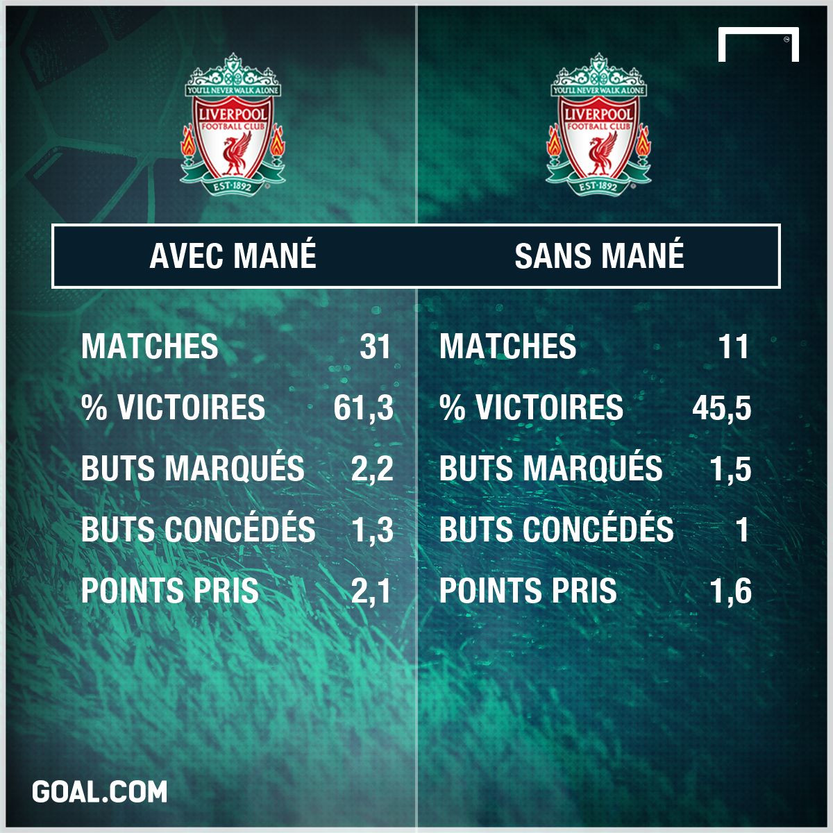 PS Liverpool Sadio Mané