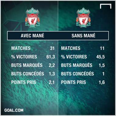 PS Liverpool Sadio Mané