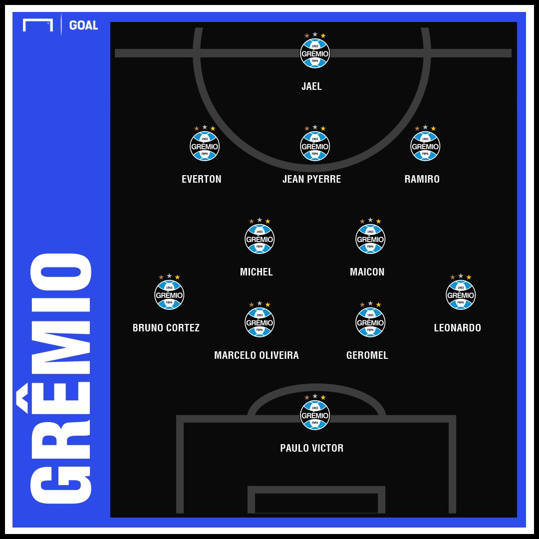GFX Grêmio 21112018