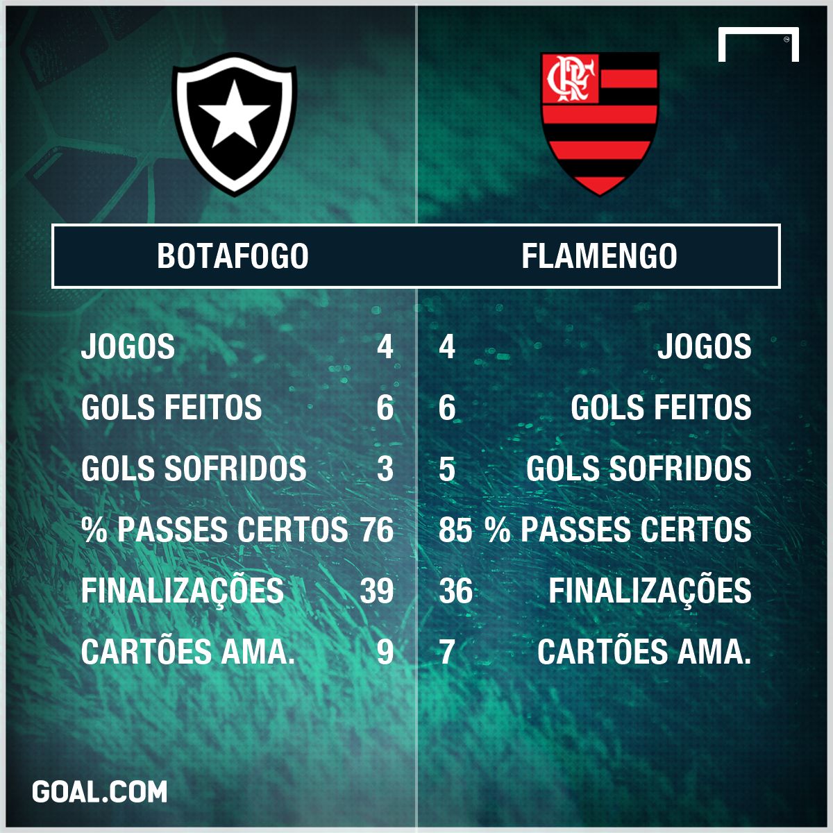 GFX Copa do Brasil Botafogo Flamengo