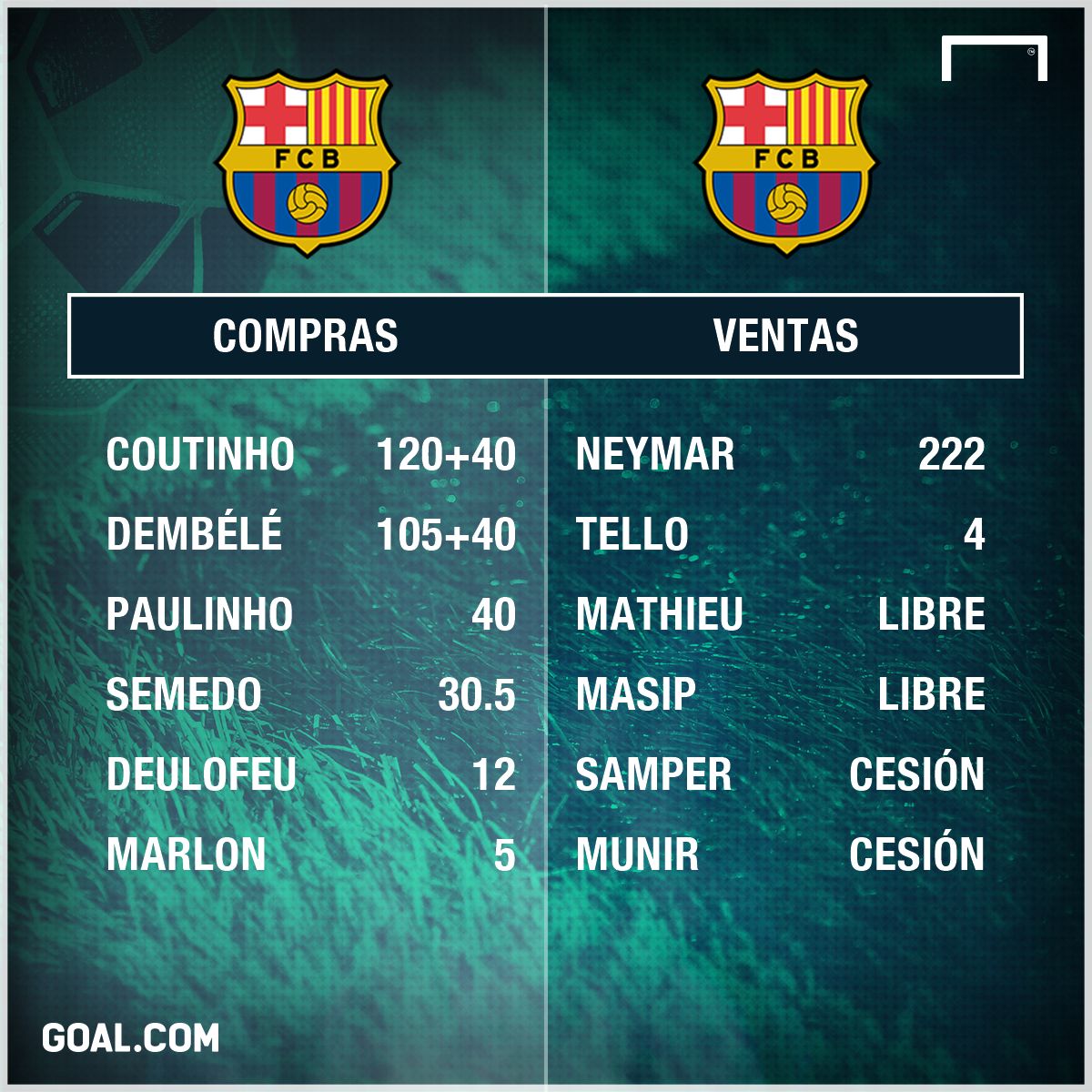 GFX Barcelona compra / venta