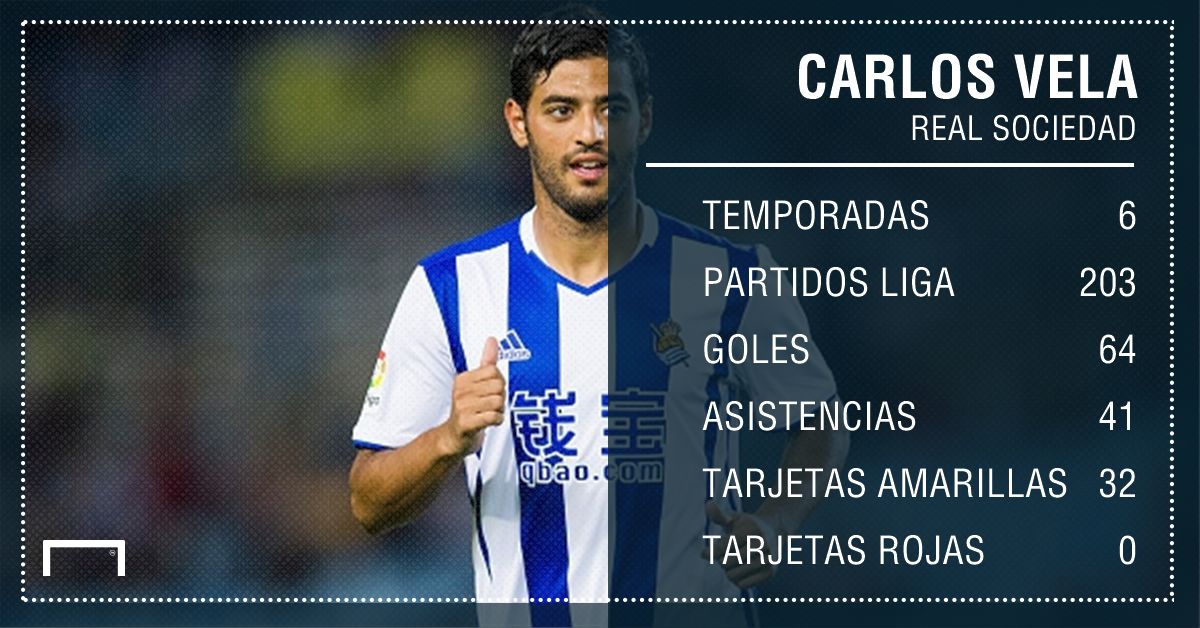 Carlos Vela