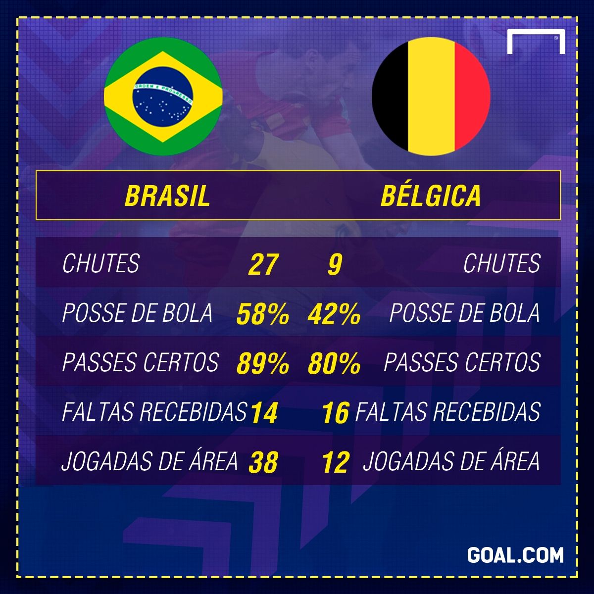 GFX Brasil x Bélgica 06 07 18