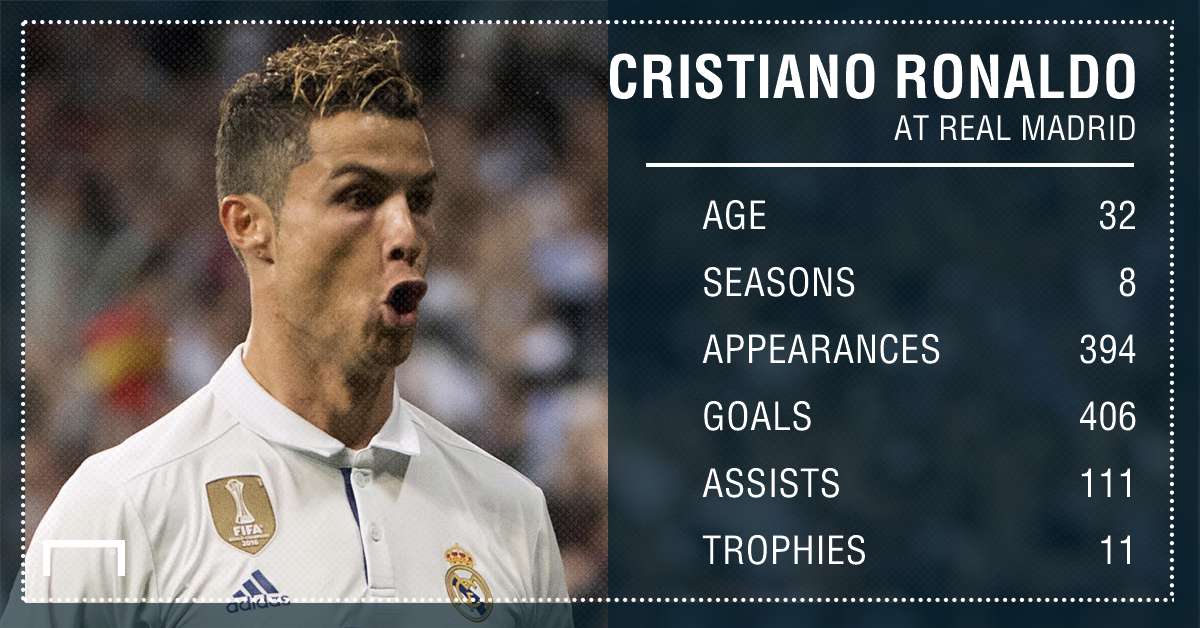 Cristiano Ronaldo Real Madrid stats