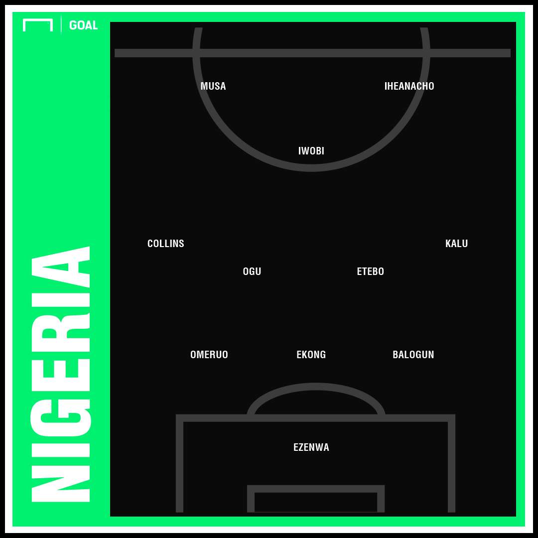 SA v Nigeria formation