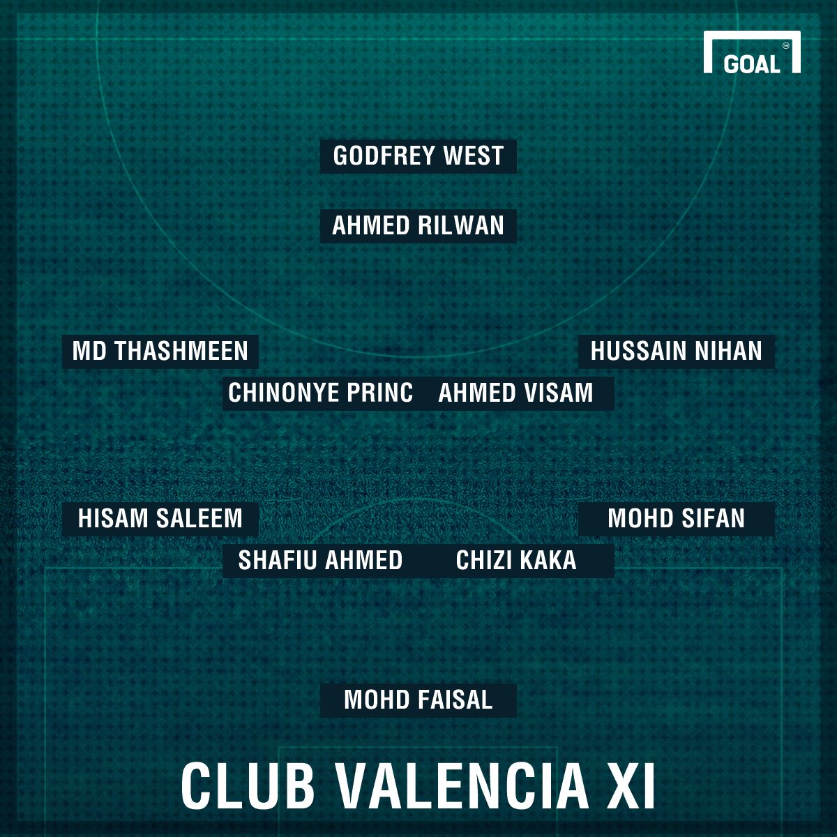 Club Valencia Mohun Bagan lineup