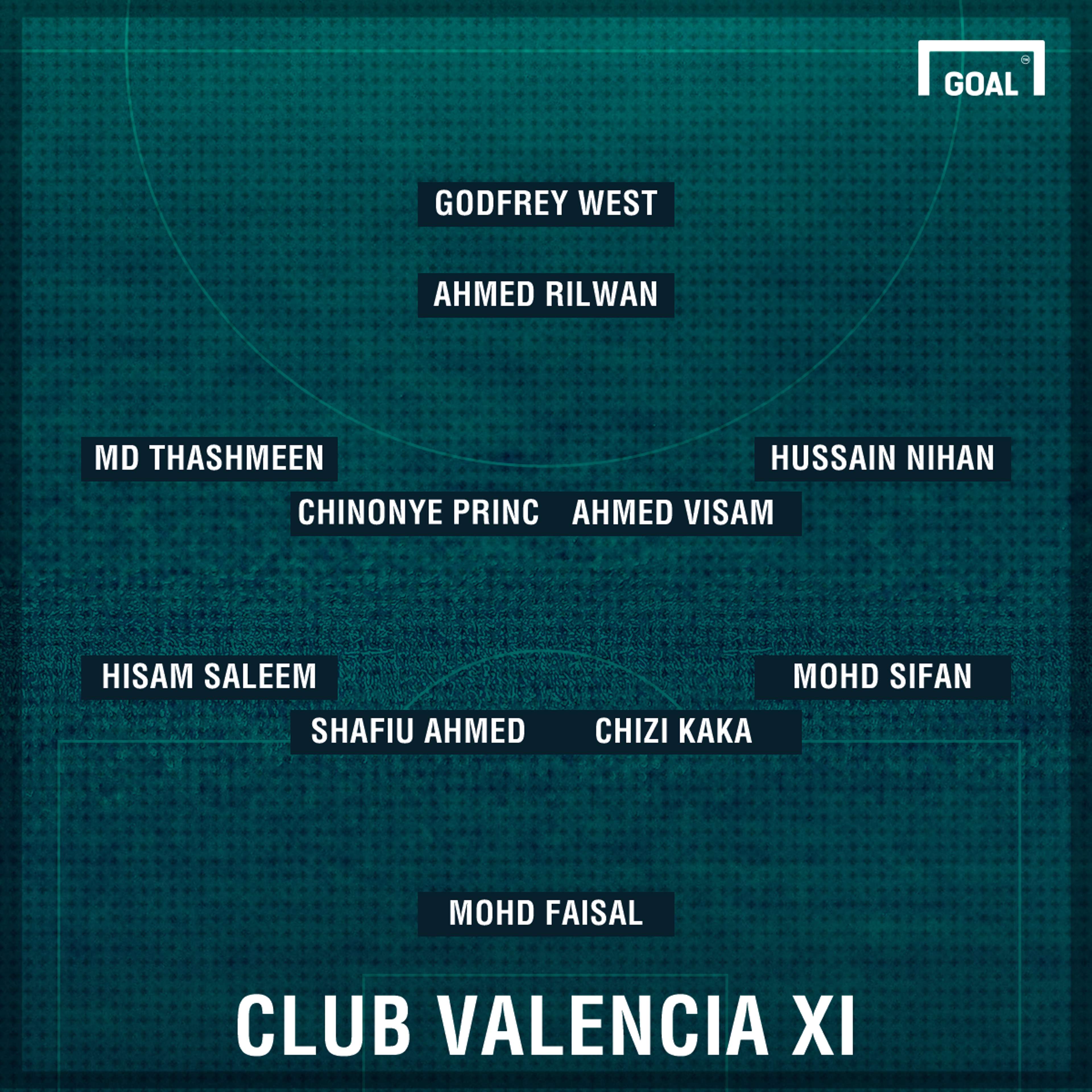 Club Valencia Mohun Bagan lineup